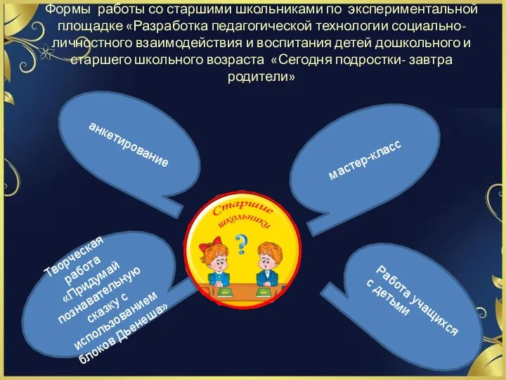 Формы работы со старшими школьниками по экспериментальной площадке «Разработка педагогической технологии социально-личностного взаимодействия