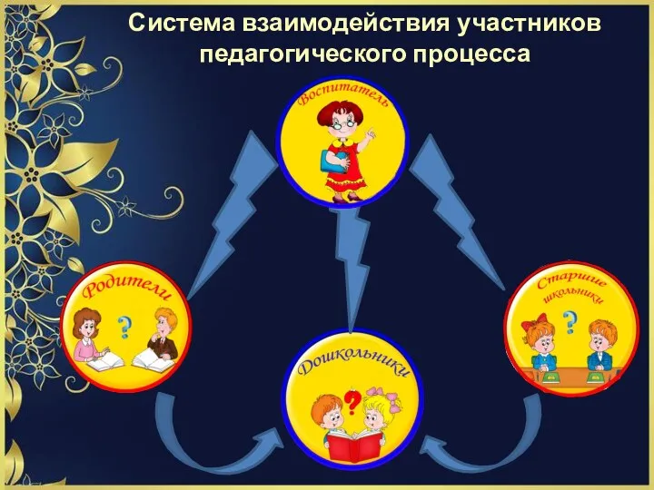 Система взаимодействия участников педагогического процесса