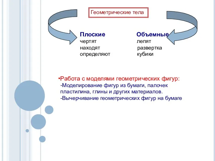 Геометрические тела Плоские Объемные чертят лепят находят развертка определяют кубики