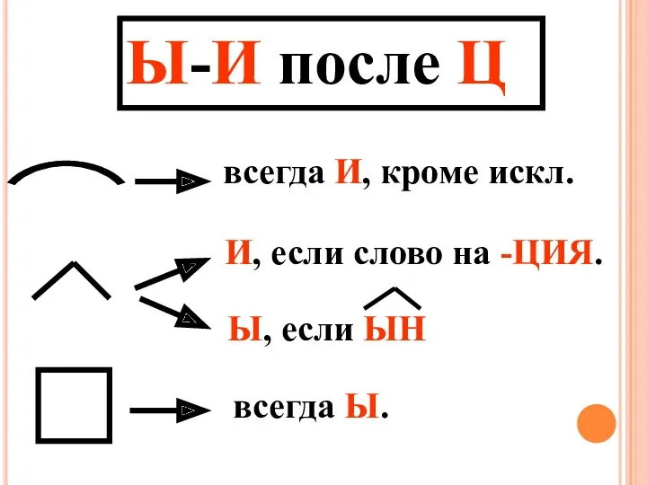 Ы-И после Ц всегда И, кроме искл. И, если слово