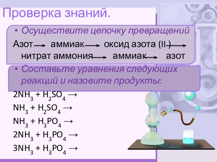 Проверка знаний. Осуществите цепочку превращений Азот аммиак оксид азота (II ) нитрат аммония