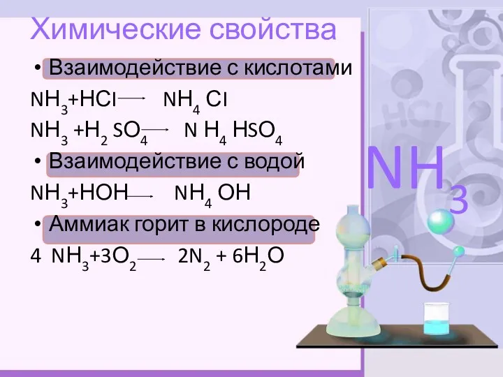 Химические свойства Взаимодействие с кислотами NН3+НСI NН4 СI NН3 +Н2 SО4 N Н4