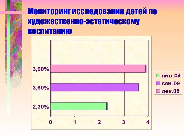 Мониторинг исследования детей по художественно-эстетическому воспитанию