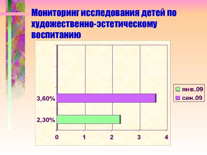 Мониторинг исследования детей по художественно-эстетическому воспитанию