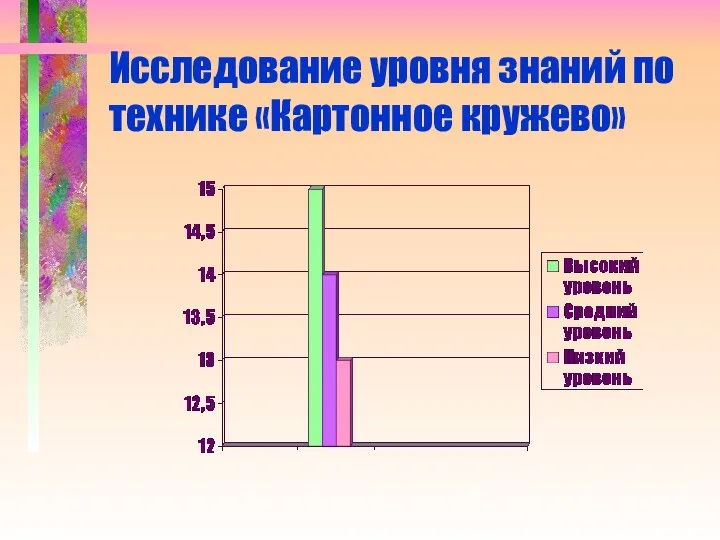 Исследование уровня знаний по технике «Картонное кружево»