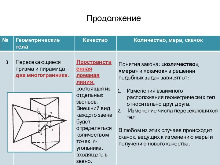 Продолжение