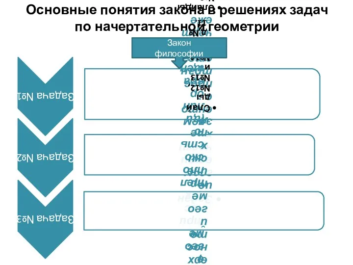 Основные понятия закона в решениях задач по начертательной геометрии Закон философии