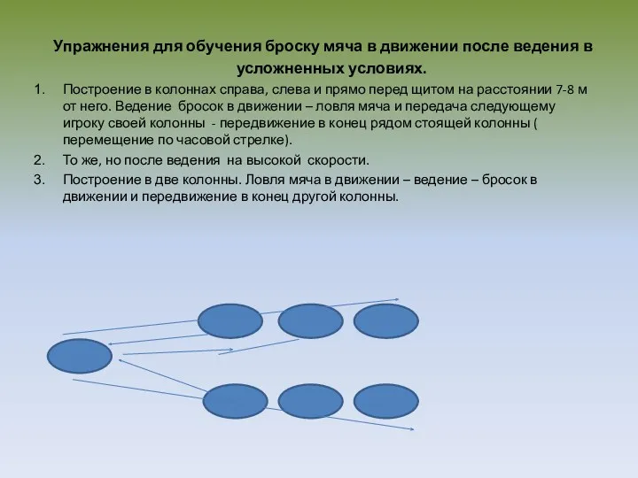 Упражнения для обучения броску мяча в движении после ведения в усложненных условиях. Построение