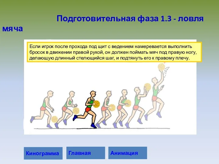 Если игрок после прохода под щит с ведением намеревается выполнить