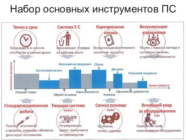 Набор основных инструментов ПС