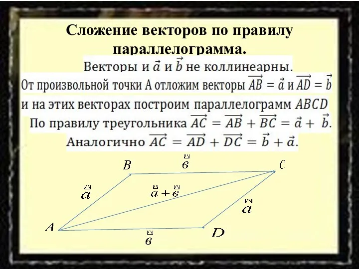 Сложение векторов по правилу параллелограмма.