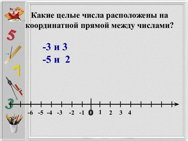 Какие целые числа расположены на координатной прямой между числами? -3