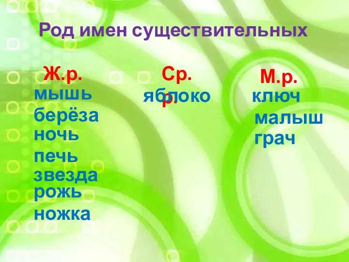 Род имен существительных М.р. Ср.р. Ж.р. мышь берёза грач яблоко