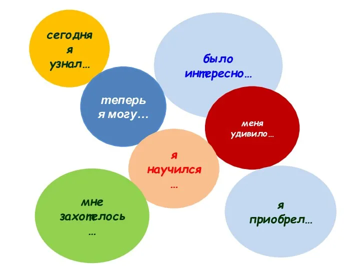 сегодня я узнал… было интересно… теперь я могу… меня удивило… я научился… мне захотелось… я приобрел…