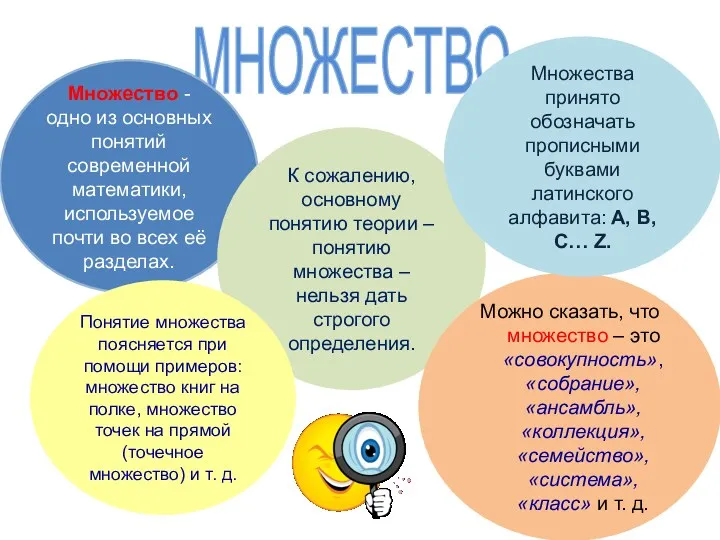 МНОЖЕСТВО Множество - одно из основных понятий современной математики, используемое