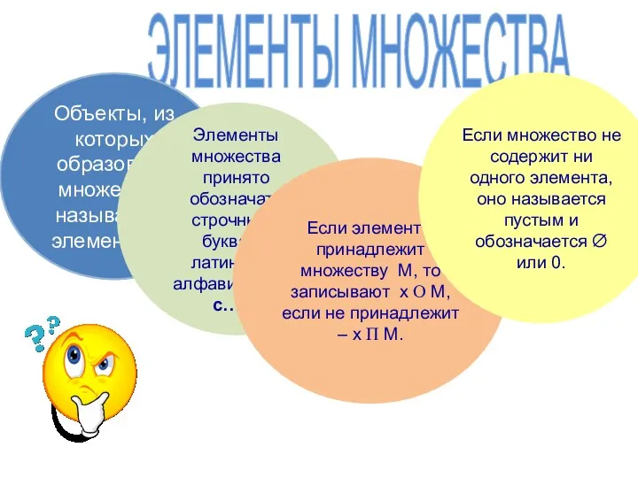 ЭЛЕМЕНТЫ МНОЖЕСТВА Объекты, из которых образовано множество, называются элементами. Элементы