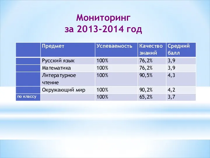 Мониторинг за 2013-2014 год