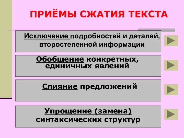 ПРИЁМЫ СЖАТИЯ ТЕКСТА Исключение подробностей и деталей, второстепенной информации Обобщение