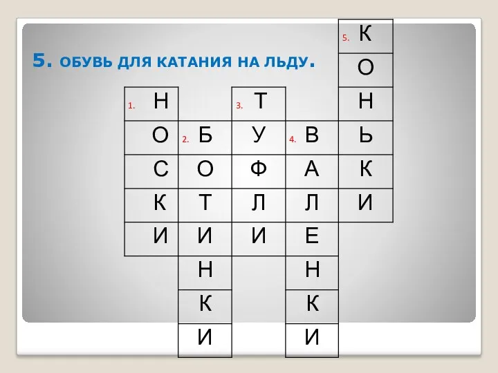 5. ОБУВЬ ДЛЯ КАТАНИЯ НА ЛЬДУ.