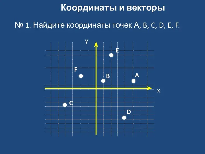 Координаты и векторы № 1. Найдите координаты точек А, B, C, D, E,