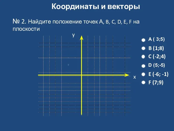 Координаты и векторы № 2. Найдите положение точек А, B, C, D, E,