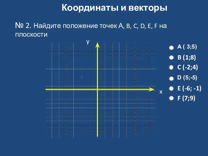 Координаты и векторы № 2. Найдите положение точек А, B,