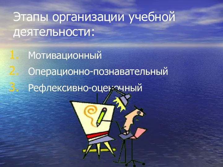 Этапы организации учебной деятельности: Мотивационный Операционно-познавательный Рефлексивно-оценочный