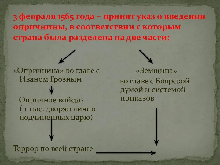 3 февраля 1565 года – принят указ о введении опричнины,