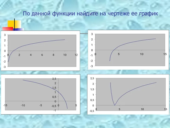 По данной функции найдите на чертеже ее график