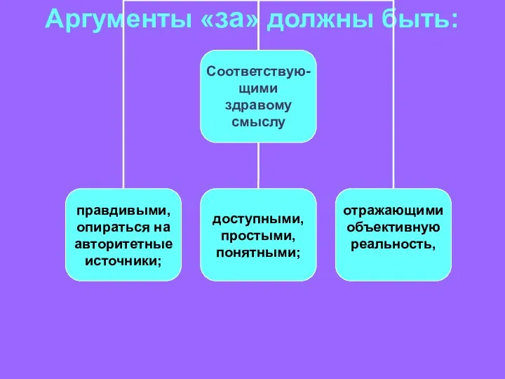 Аргументы «за» должны быть: