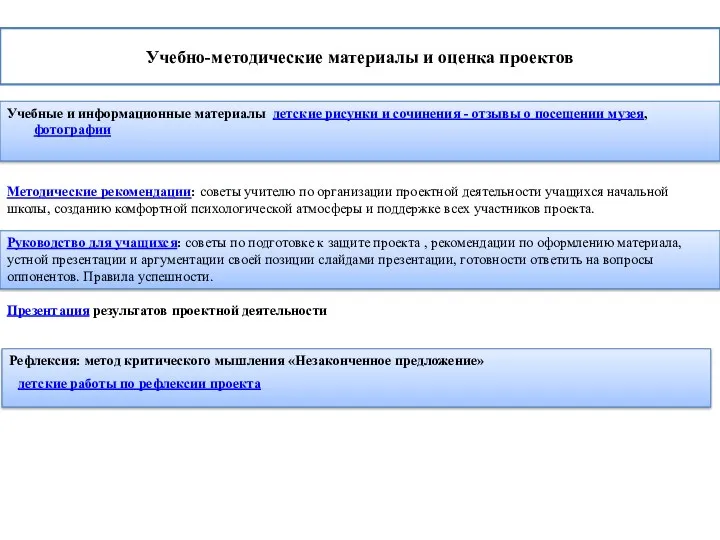 Учебно-методические материалы и оценка проектов Учебные и информационные материалы детские рисунки и сочинения