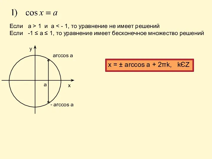 Если a > 1 и а Если -1 ≤ a