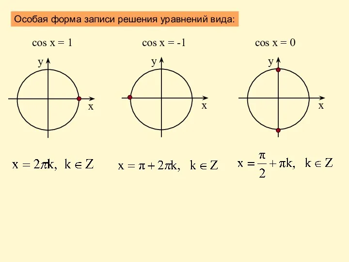 Особая форма записи решения уравнений вида: у х cos x