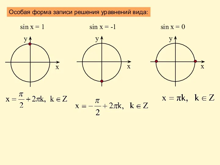 Особая форма записи решения уравнений вида: у х sin x