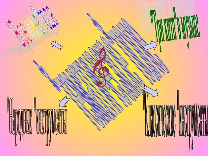 *тематическое*поле "Времена"года "Три кита"в музыке "Народные "инструменты "Классические "инструменты