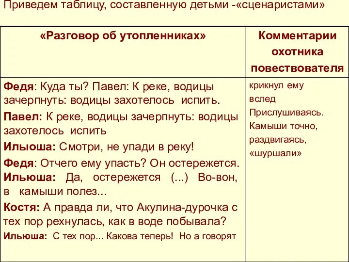 Приведем таблицу, составленную детьми -«сценаристами»