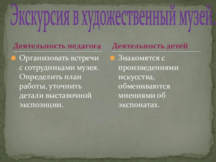 Деятельность педагога Организовать встречи с сотрудниками музея. Определить план работы,