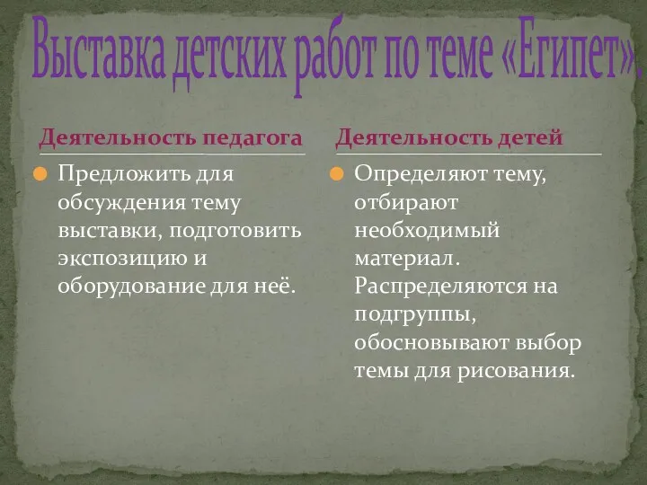 Деятельность педагога Предложить для обсуждения тему выставки, подготовить экспозицию и