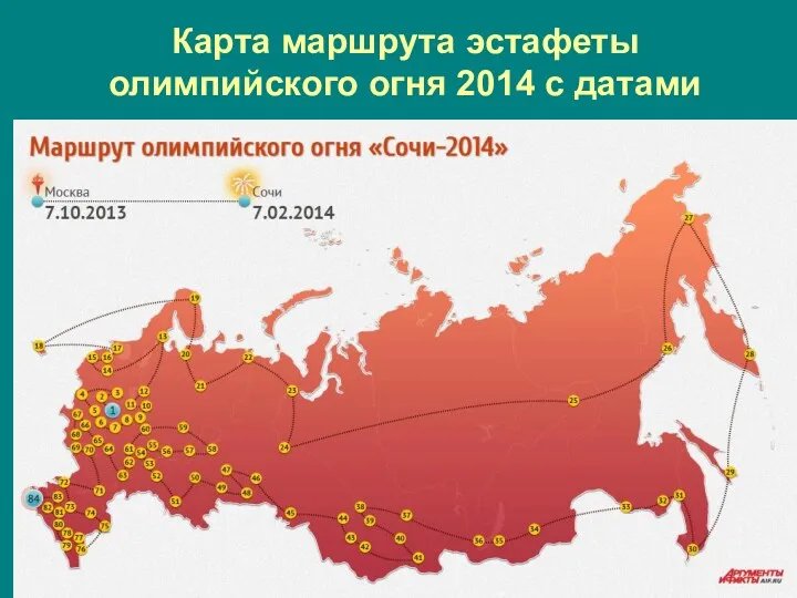 Карта маршрута эстафеты олимпийского огня 2014 с датами