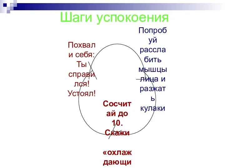 Шаги успокоения