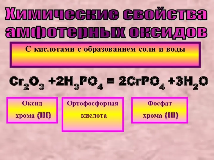 Химические свойства амфотерных оксидов С кислотами с образованием соли и воды Cr2O3 +2H3PO4