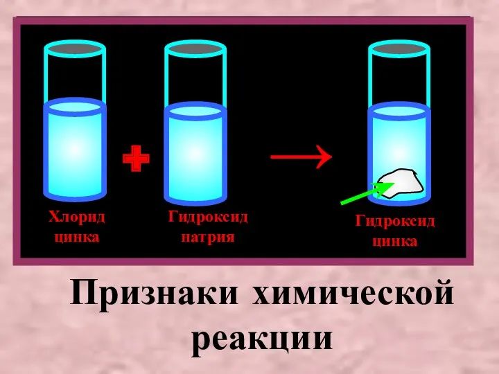 Хлорид цинка Гидроксид натрия Гидроксид цинка + → Признаки химической реакции