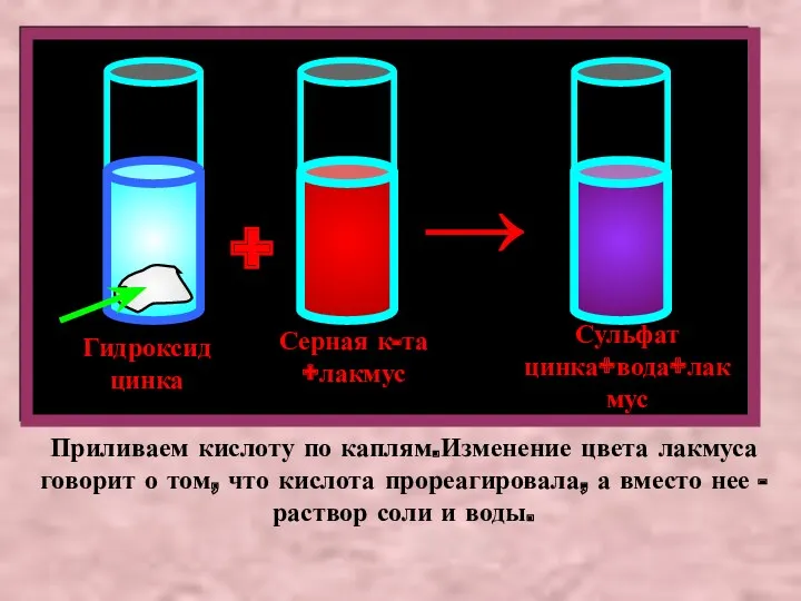 Гидроксид цинка Серная к-та +лакмус + Сульфат цинка+вода+лакмус → Приливаем кислоту по каплям.Изменение