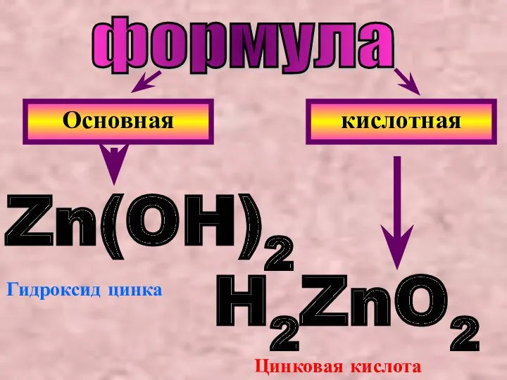 формула Основная кислотная Zn(OH)2 H2ZnO2 Гидроксид цинка Цинковая кислота