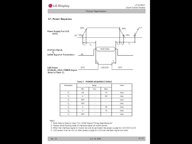 / 27 3-7. Power Sequence Note) 1. Valid Data is