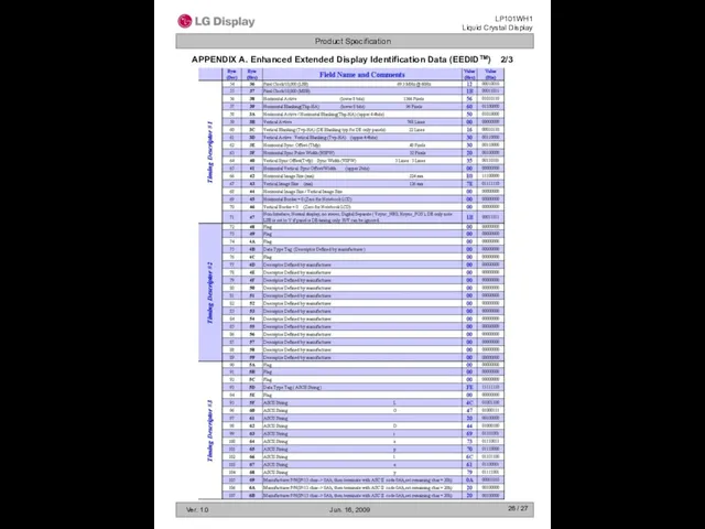 / 27 APPENDIX A. Enhanced Extended Display Identification Data (EEDIDTM) 2/3