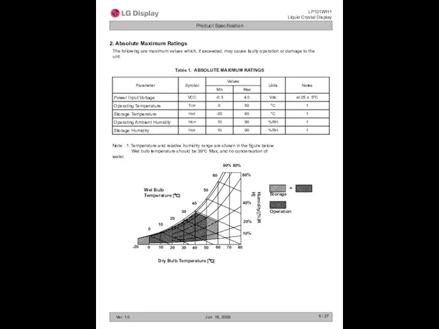 / 27 2. Absolute Maximum Ratings The following are maximum values which, if