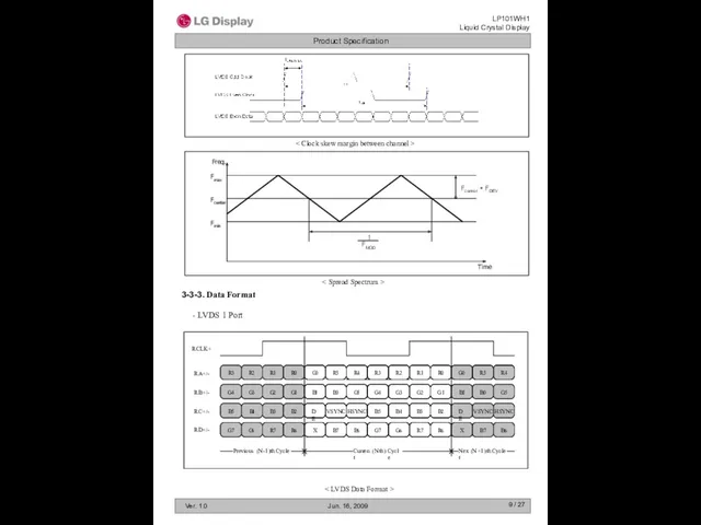 / 27 3-3-3. Data Format - LVDS 1 Port G