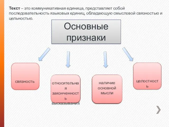 Основные признаки Текст – это коммуникативная единица, представляет собой последовательность