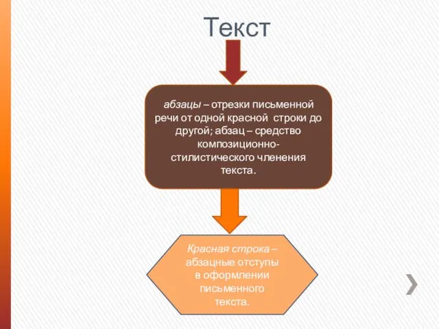 Текст абзацы – отрезки письменной речи от одной красной строки